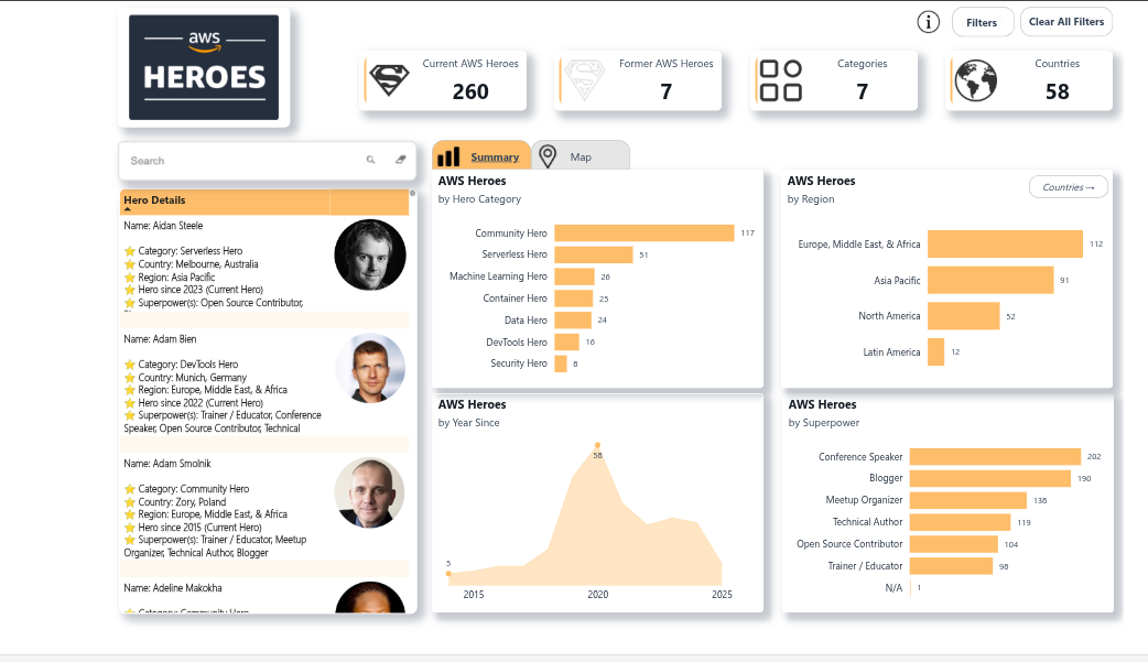 AWS Heroes Visualization