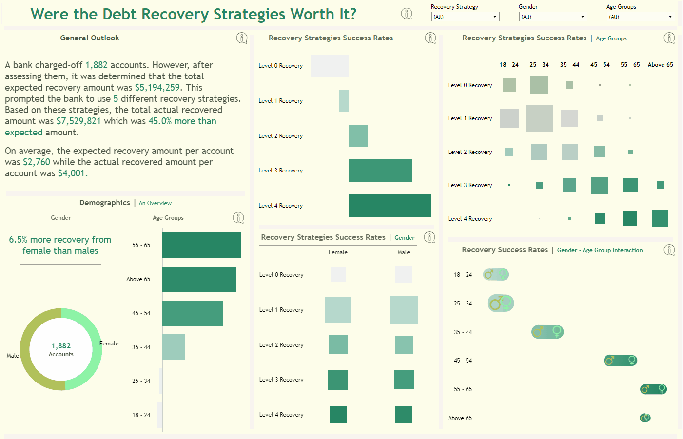 Debt Recovery Optimization
